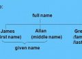First name là gì? Last name là gì? Family name là gì? Cách điền chuẩn xác nhất 2020 35 First name là gì? Last name là gì? Family name là gì? Cách điền chuẩn xác nhất 2020