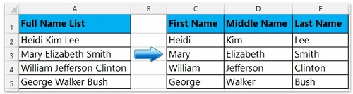 First name là gì? Last name là gì? Family name là gì? Cách điền chuẩn xác nhất 2020 11