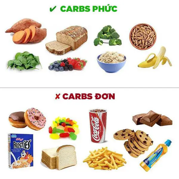 Carbs là gì? Carbohydrate có vai trò gì đối với sự sống? Có phải nó là nguyên nhân gây tăng cân? 8