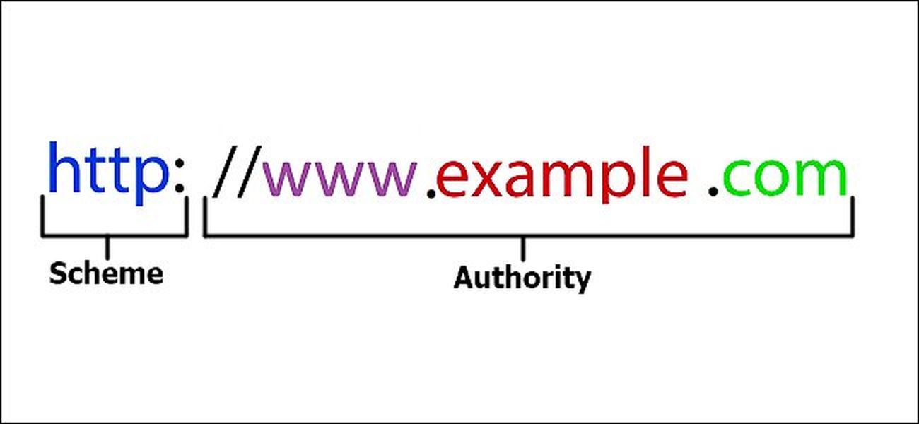 Authority của URL là gì
