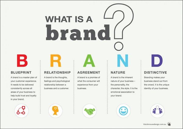 Một Brand có chức năng gì? Cách thiết kế một Brand mang cá tính riêng?