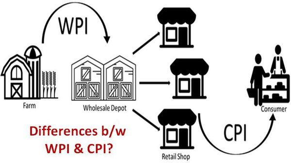 Chỉ số WPI và CPI có gì khác nhau?