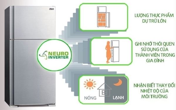 Tủ lạnh Inverter sử dụng các công nghệ làm lạnh và kháng khuẩn hiện đại