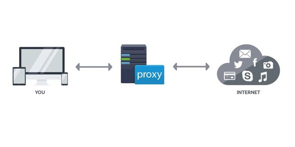 Proxy vận hành như thế nào?