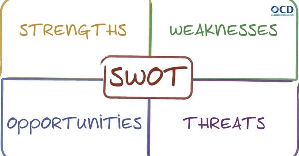 Mô hình Swot gồm 4 thành tố chính