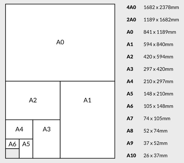 Kích thước khổ giấy A0, A1, A2, A3, A4, A5, A6... trong in ấn 10
