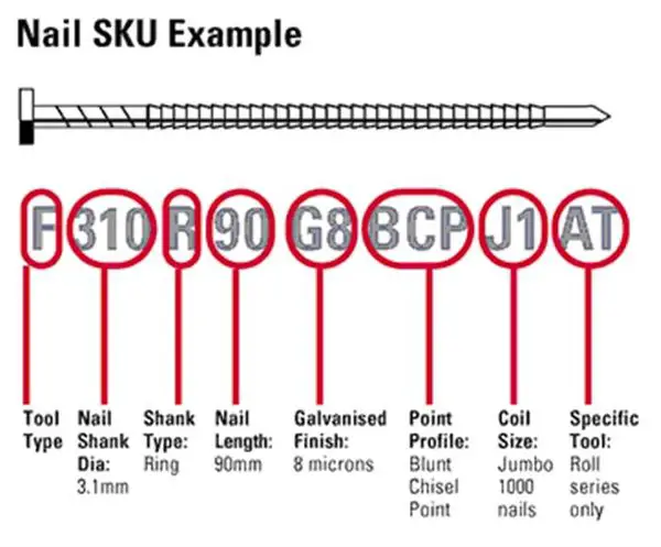 Trình bày SKU bằng chữ dễ nhận diện hơn SKU bằng số. Kết hợp cả 2 thì càng tốt.