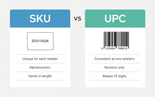 So sánh các loại mã SKU vs UPC, SKU vs MPN.