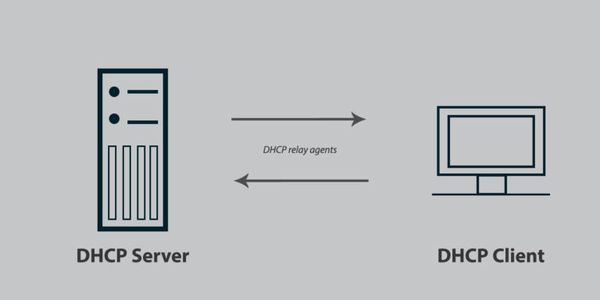 DHCP là gì? Những ưu điểm khi sử dụng DHCP 3