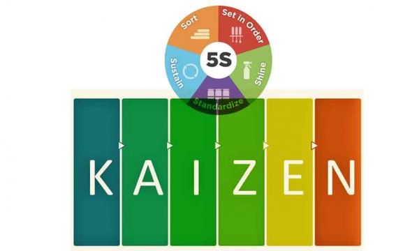 Chương trình 5s luôn áp dụng đi đôi với Kaizen trong hoạt động của doanh nghiệp