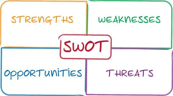 Ma trận SWOT là gì? Ứng dụng, ý nghĩa, phân tích SWOT bước tiến thành công cho doanh nghiệp 2