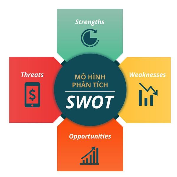 Làm như thế nào để xây dựng mô hình SWOT hiệu quả?