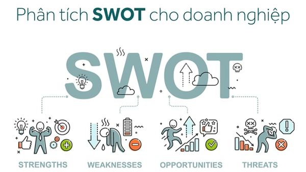 Các ứng dụng của SWOT là gì?