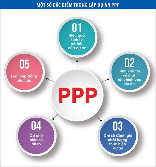 Đặc điểm của mô hình PPP là gì?