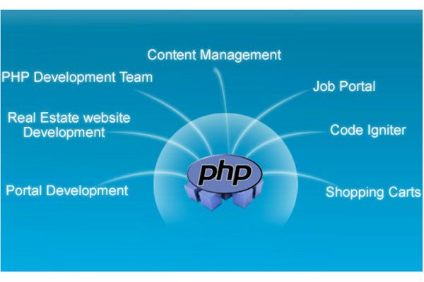 Các thành phần chính của PHP