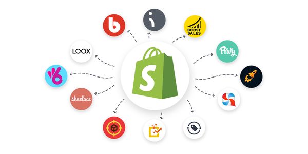 Shopify là gì? Có nên sử dụng Shopify không? 4