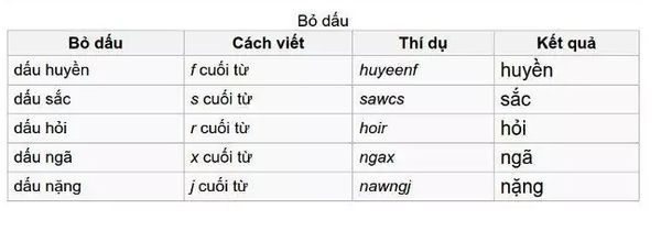 Cách gõ tiếng Việt có dấu bằng kiểu gõ Telex trên UniKey 10