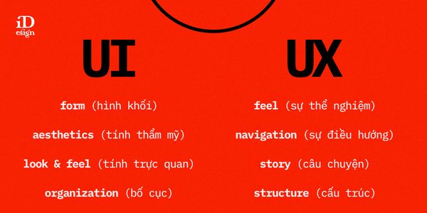 Sự khác biệt giữa UI và UX.