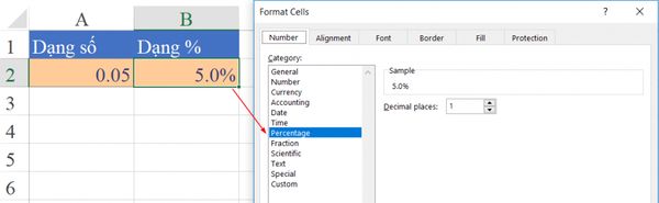 N
hớ đổi về định dạng Percentage trong Format Cells.