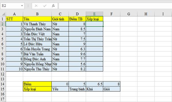 Cách dùng hàm HLOOKUP trong Excel đơn giản, dễ hiểu 2