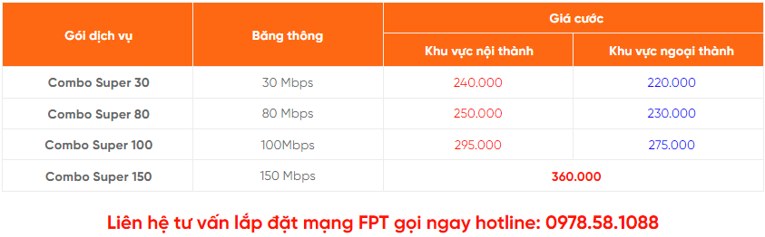 Blogfpt.vn - Website đăng ký lắp đặt internet FPT, Truyền hình, Camera và Smart Home  ưu đãi giá rẻ nhiều khuyến mãi nhất. 11